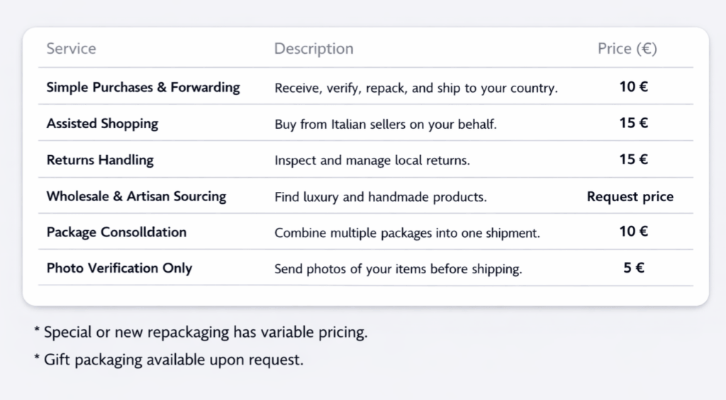 Price List